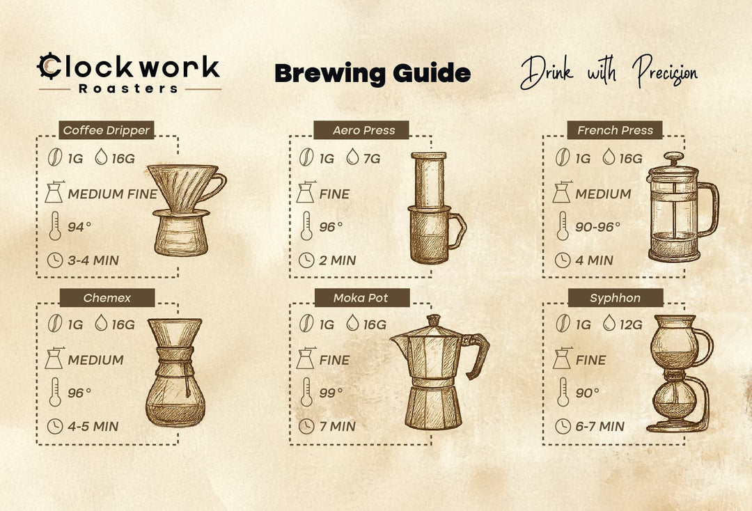 Grinding for Great Coffee: Matching Your Grind to Your Brewing Method